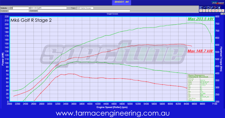 stage 2 tune golf r 7.5